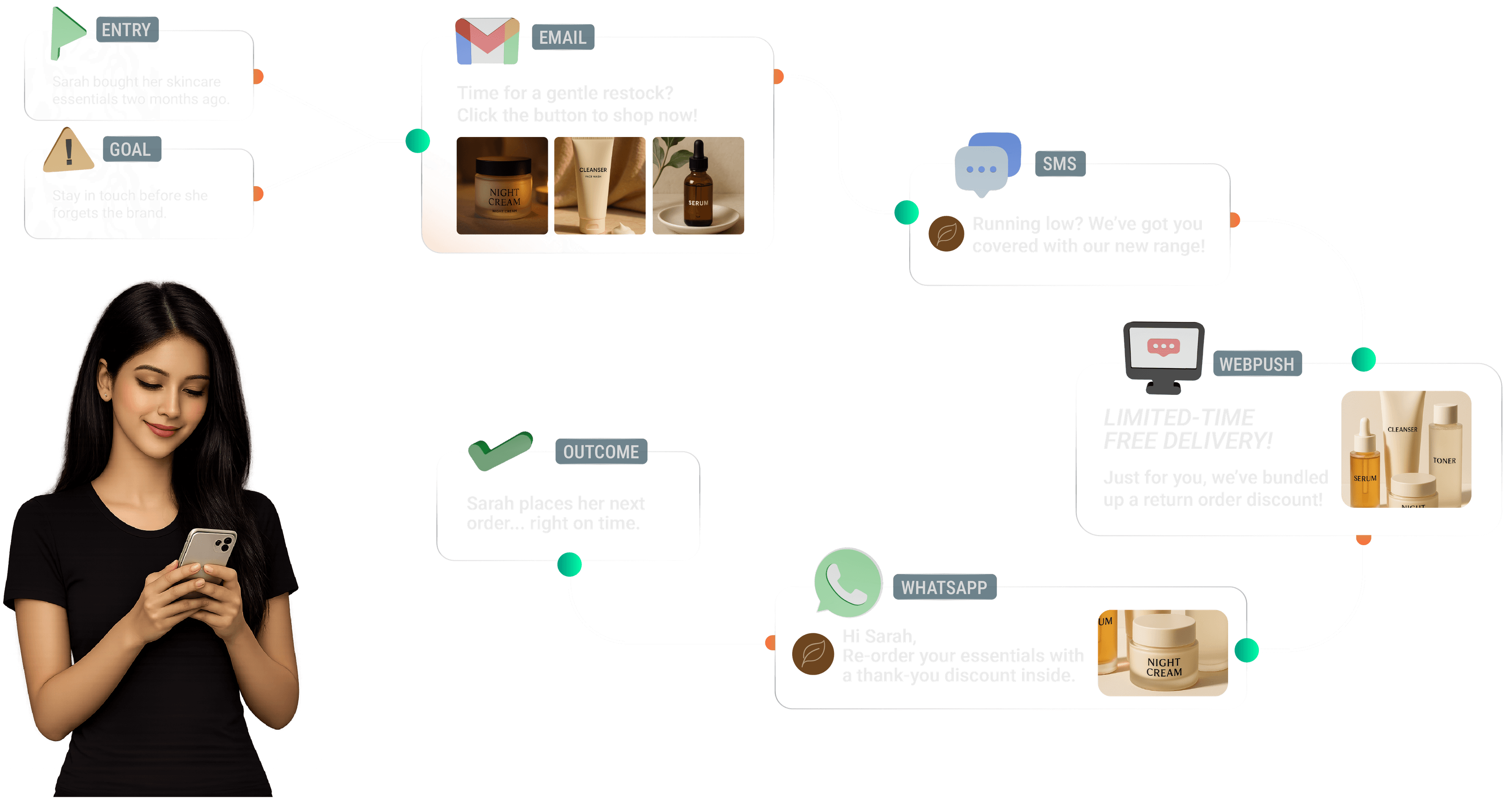 Mergn Platform Interface